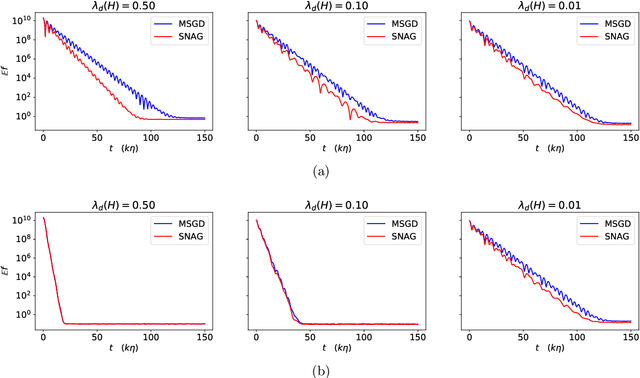 Figure 4 for Stochastic Modified Equations and Dynamics of Stochastic Gradient Algorithms I: Mathematical Foundations
