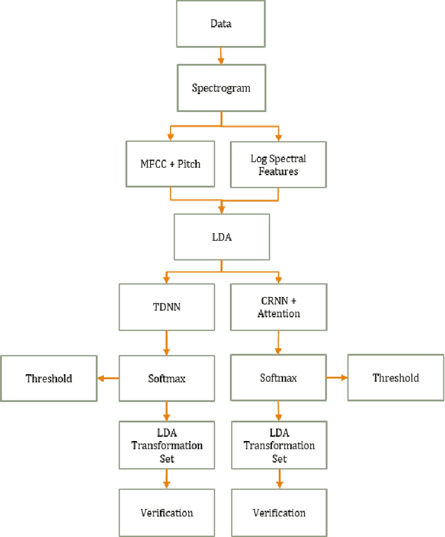Figure 1 for Modernizing Open-Set Speech Language Identification