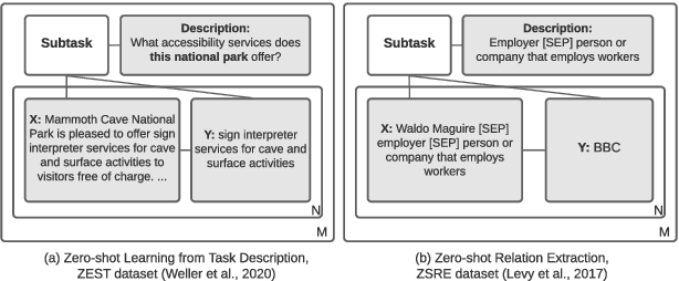 Figure 1 for Zero-shot Learning by Generating Task-specific Adapters
