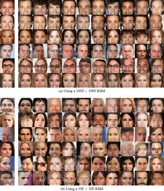 Figure 3 for Associative Adversarial Networks