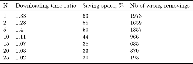 Figure 2 for Disk storage management for LHCb based on Data Popularity estimator