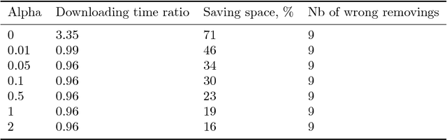 Figure 3 for Disk storage management for LHCb based on Data Popularity estimator