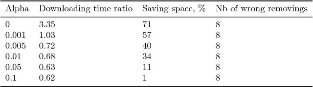 Figure 4 for Disk storage management for LHCb based on Data Popularity estimator