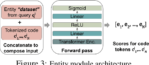 Figure 4 for NS3: Neuro-Symbolic Semantic Code Search
