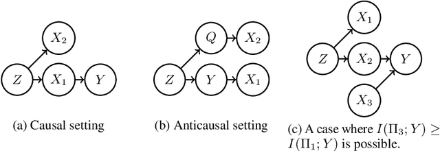 Figure 4 for On a Benefit of Mask Language Modeling: Robustness to Simplicity Bias