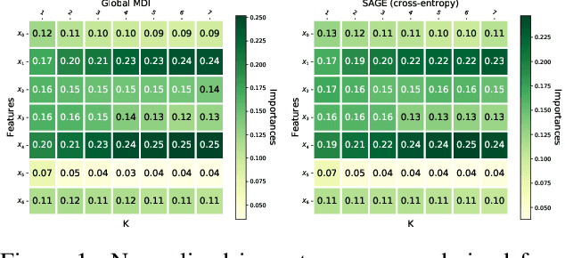 Figure 1 for From global to local MDI variable importances for random forests and when they are Shapley values