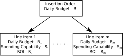 Figure 2 for Multi-Touch Attribution Based Budget Allocation in Online Advertising