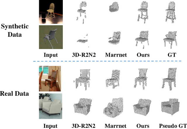 Figure 1 for Deep Single-View 3D Object Reconstruction with Visual Hull Embedding