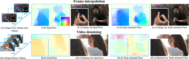 Figure 1 for Video Enhancement with Task-Oriented Flow
