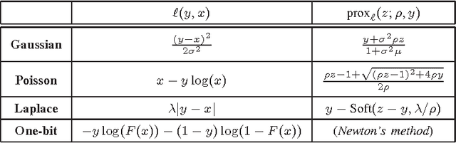 Figure 4 for Noisy Matrix Completion under Sparse Factor Models