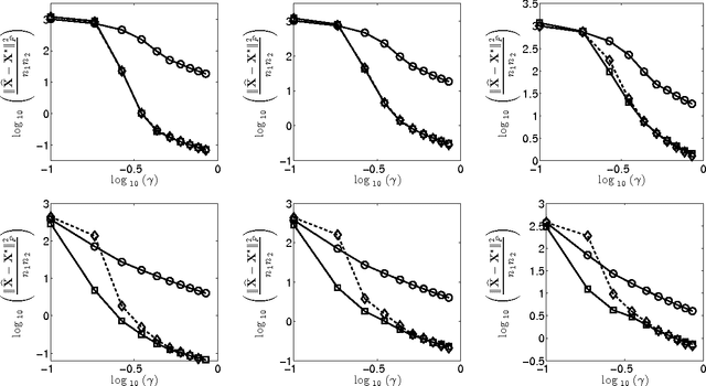 Figure 1 for Noisy Matrix Completion under Sparse Factor Models