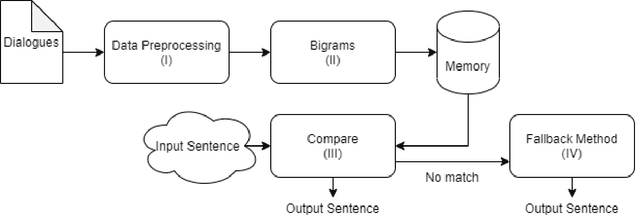 Figure 1 for Naturalization of Text by the Insertion of Pauses and Filler Words