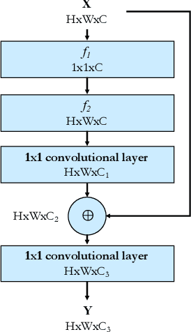 Figure 4 for GIA-Net: Global Information Aware Network for Low-light Imaging