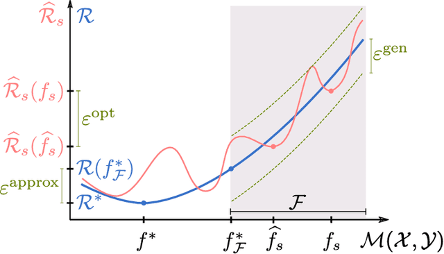 Figure 3 for The Modern Mathematics of Deep Learning
