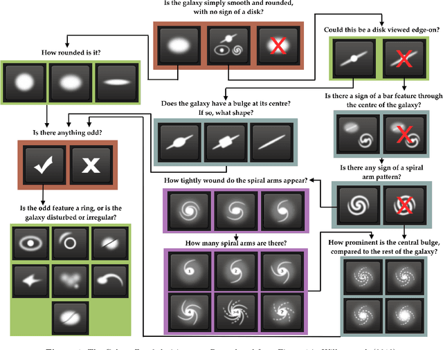 Figure 1 for Rotation-invariant convolutional neural networks for galaxy morphology prediction