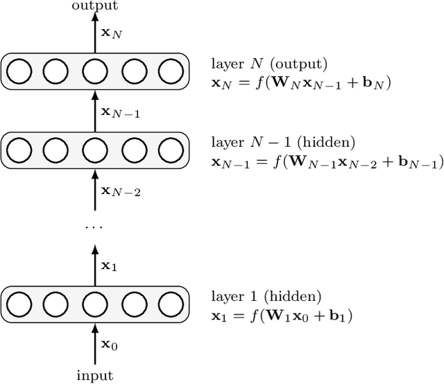 Figure 3 for Rotation-invariant convolutional neural networks for galaxy morphology prediction