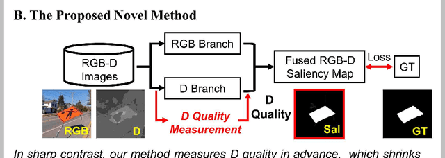 Figure 1 for Knowing Depth Quality In Advance: A Depth Quality Assessment Method For RGB-D Salient Object Detection