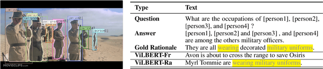 Figure 4 for Generating Rationales in Visual Question Answering