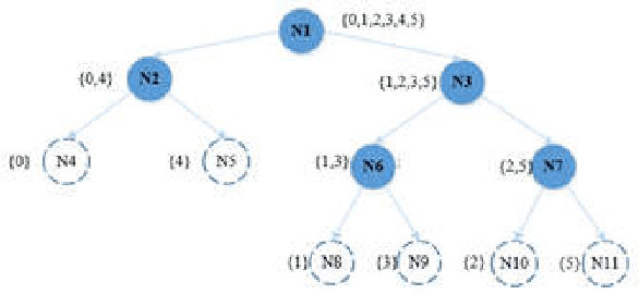 Figure 1 for A Novel ECOC Algorithm with Centroid Distance Based Soft Coding Scheme