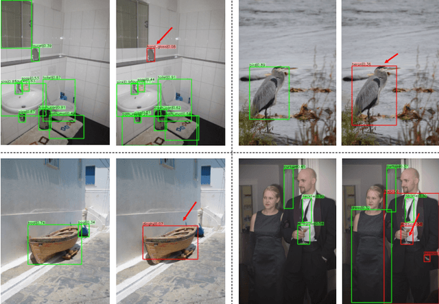 Figure 4 for Improving Long-tailed Object Detection with Image-Level Supervision by Multi-Task Collaborative Learning