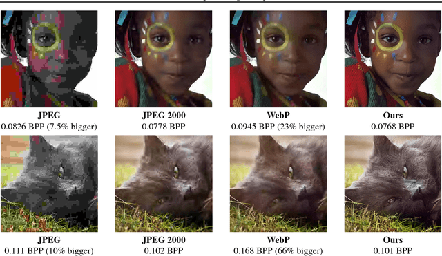 Figure 2 for Real-Time Adaptive Image Compression