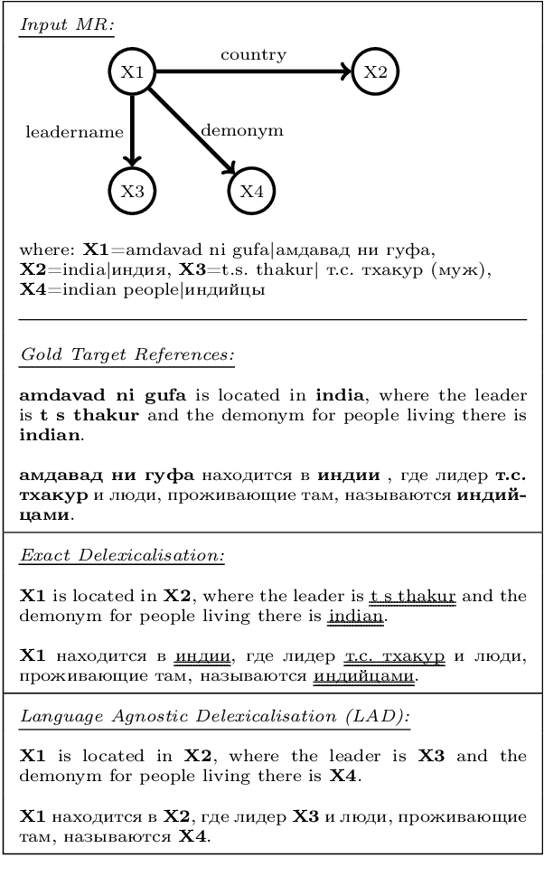 Figure 1 for Generalising Multilingual Concept-to-Text NLG with Language Agnostic Delexicalisation