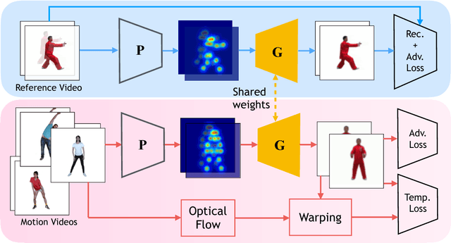 Figure 3 for Deep Video-Based Performance Cloning
