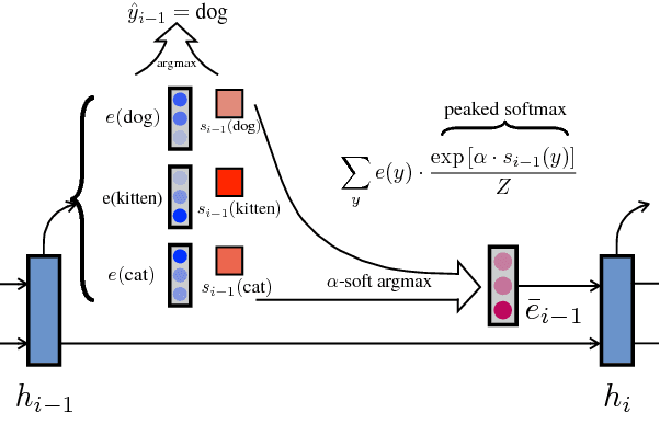 Figure 3 for Differentiable Scheduled Sampling for Credit Assignment