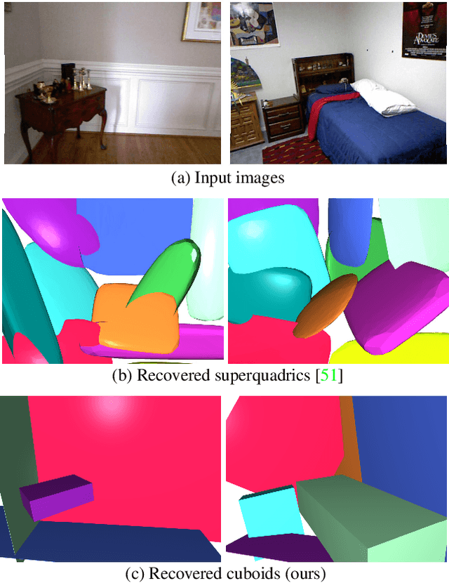 Figure 1 for Cuboids Revisited: Learning Robust 3D Shape Fitting to Single RGB Images