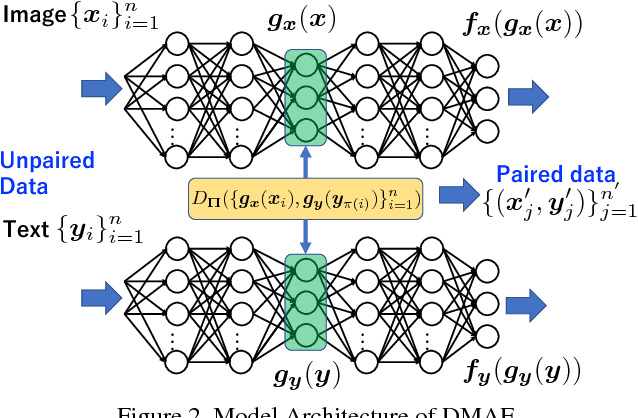 Figure 3 for Deep Matching Autoencoders