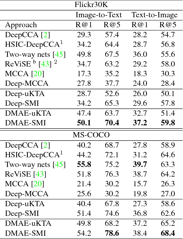 Figure 2 for Deep Matching Autoencoders