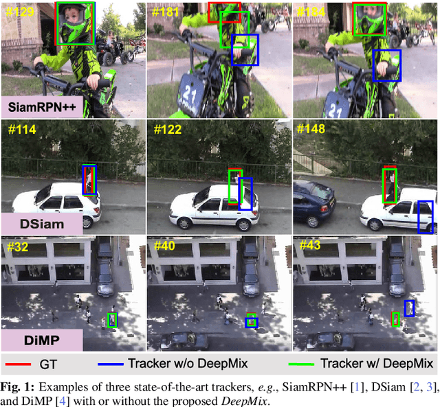 Figure 1 for DeepMix: Online Auto Data Augmentation for Robust Visual Object Tracking