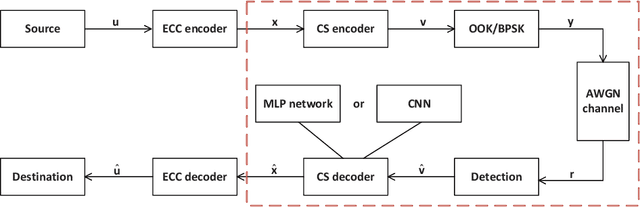 Figure 2 for Deep Learning-Based Decoding of Constrained Sequence Codes