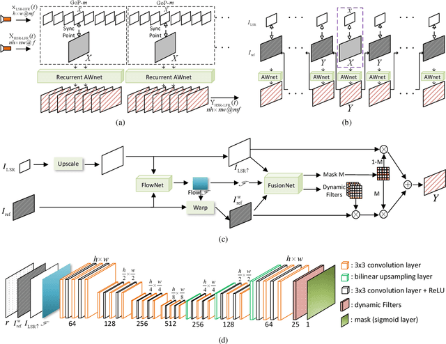 Figure 3 for A Dual Camera System for High Spatiotemporal Resolution Video Acquisition