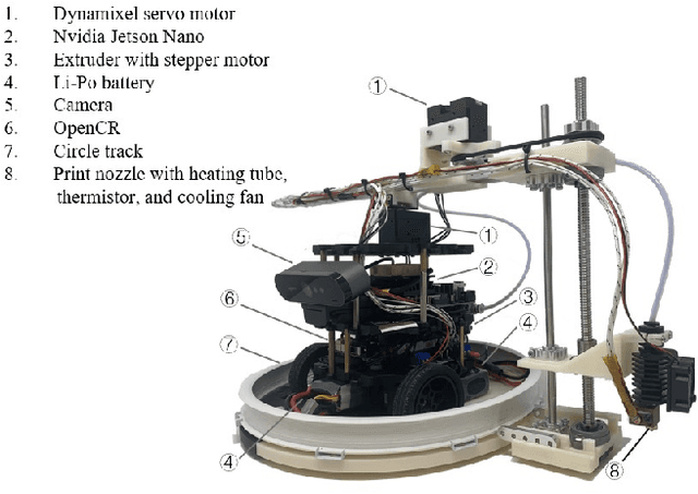 Figure 3 for Projector-Guided Non-Holonomic Mobile 3D Printing