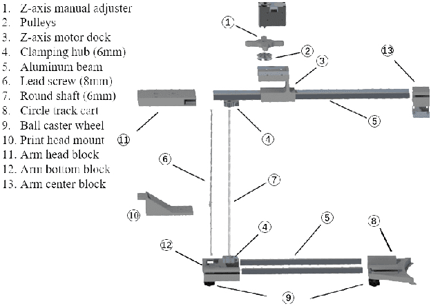 Figure 4 for Projector-Guided Non-Holonomic Mobile 3D Printing