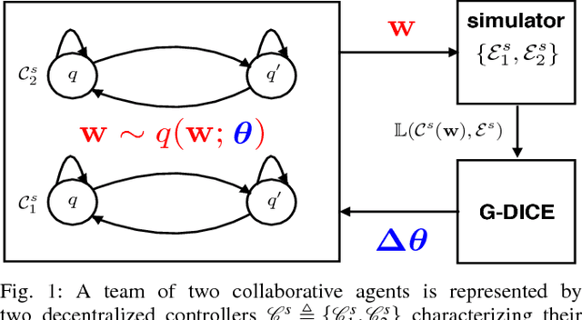 Figure 1 for Near-Optimal Adversarial Policy Switching for Decentralized Asynchronous Multi-Agent Systems