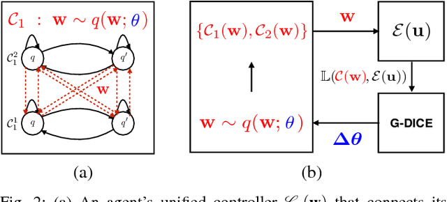 Figure 2 for Near-Optimal Adversarial Policy Switching for Decentralized Asynchronous Multi-Agent Systems