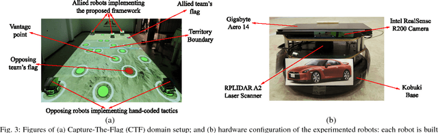 Figure 3 for Near-Optimal Adversarial Policy Switching for Decentralized Asynchronous Multi-Agent Systems