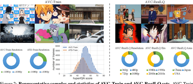 Figure 3 for AnimeSR: Learning Real-World Super-Resolution Models for Animation Videos