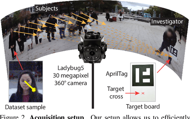 Figure 3 for Gaze360: Physically Unconstrained Gaze Estimation in the Wild
