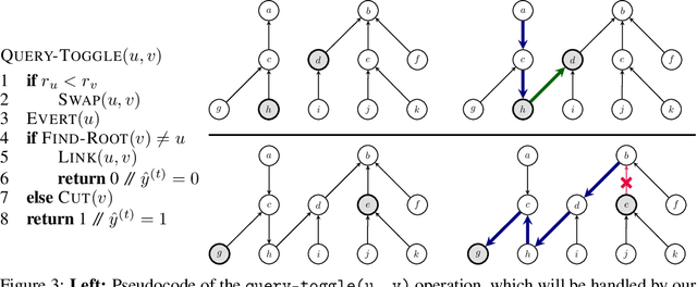 Figure 4 for Pointer Graph Networks