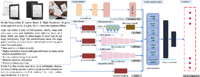 Figure 3 for ProductNet: a Collection of High-Quality Datasets for Product Representation Learning