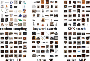 Figure 4 for ProductNet: a Collection of High-Quality Datasets for Product Representation Learning