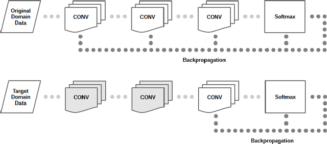 Figure 1 for Distributed Deep Transfer Learning by Basic Probability Assignment