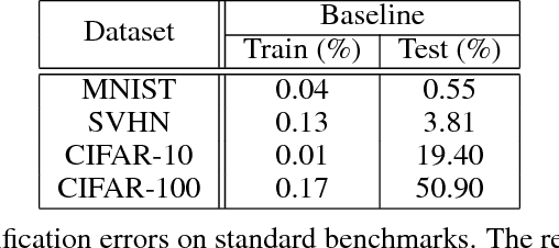 Figure 2 for Distributed Deep Transfer Learning by Basic Probability Assignment