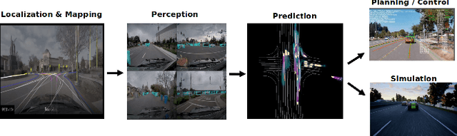 Figure 1 for PredictionNet: Real-Time Joint Probabilistic Traffic Prediction for Planning, Control, and Simulation