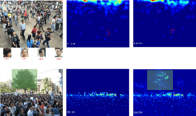 Figure 1 for Multi-Scale Context Aggregation Network with Attention-Guided for Crowd Counting