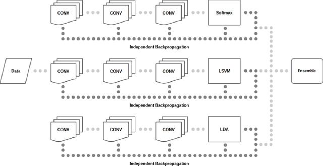 Figure 1 for Unified Backpropagation for Multi-Objective Deep Learning