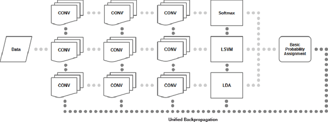 Figure 3 for Unified Backpropagation for Multi-Objective Deep Learning